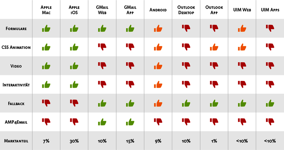 Unterstützung in E-Mail Clients